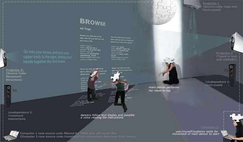 stage layout